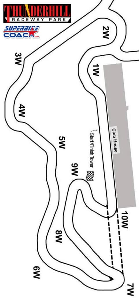 thunderhill west track academy by Superbike-Coach