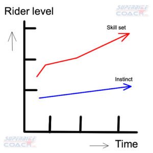 Superbike-Coach level chart